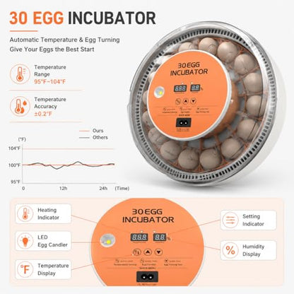 30 Egg Incubator with Automatic Egg Turning, Temperature Control and Humidity Monitor Incubators for Hatching Eggs, Chicken, Ducks, Goose, Pigeon, Quail, Parrot Incubator for Farm, Lab