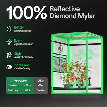 VIVOSUN S223 2x2 Grow Tent 24"x24"x36" Small Mylar Tent for Indoor Plants | Easy View Window & Removable Floor Tray, 100% Reflective Mylar Interior, Sturdy Steel Frame - size: 24"x24"x36"