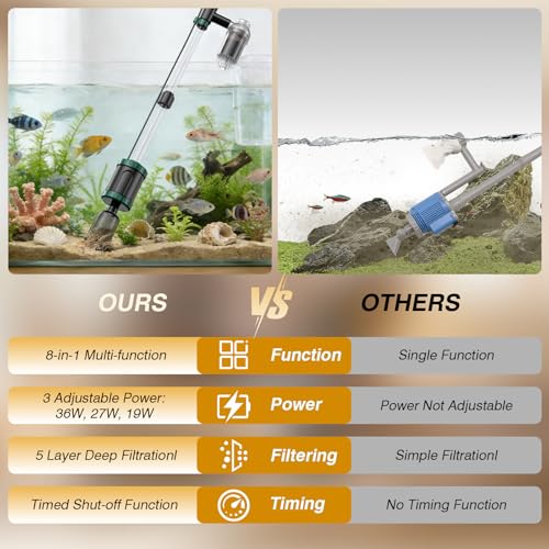 AKKEE Aquarium Vacuum Gravel Cleaner, 36W Electric Fish Tank Cleaner Vacuum, 8 in 1 Multifunctional Aquarium Cleaner for Automatic Water Change, Wash Sand, Water Circulation and Timed Off，Green