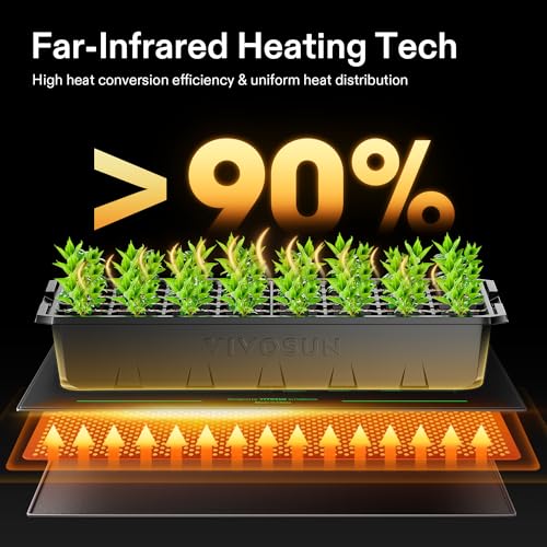 VIVOSUN 20"x20.75" Seedling Heat Mat with Built-in Temperature Controller, UL & MET-Certified Waterproof Plant Heating Pad for Germination, Hydroponics, Brewing, Breeding, and Greenhouses (Pack of 2) - size: 20"x20.75" (Pack of 2)