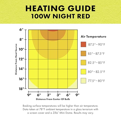 Zilla Incandescent Bulb, Night Red, Ideal for Nocturnal Reptile Species - size: 100 Watts, style: Night Red