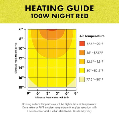 Zilla Incandescent Bulb, Night Red, Ideal for Nocturnal Reptile Species - size: 100 Watts, style: Night Red