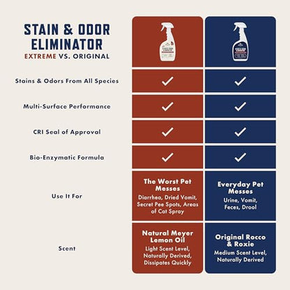 Rocco & Roxie Enzyme Stain & Odor Eliminator, 32 Fl Oz | Bio-enzymatic urine destroyer; CRI Certified Safe; made in USA; for carpets, bedding, litter boxes, crates & cars - size: 32 Fl Oz (Pack of 1)