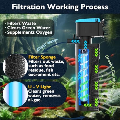 Aquarium Filter with U - V Clarifier for Green Water Cleaning | Fish Tank Filter to Remove Al-gae | Green Killing Machine | Aeration/Rainfall Mode | with Timer | Turtle Tank Filter (20-70Gal)