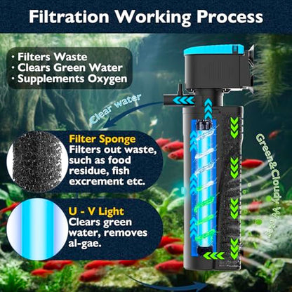 Aquarium Filter with U - V Clarifier for Green Water Cleaning | Fish Tank Filter to Remove Al-gae | Green Killing Machine | Aeration/Rainfall Mode | with Timer | Turtle Tank Filter (20-70Gal)