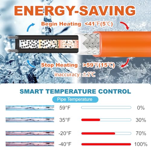 Cupohus Heat Tape for Water Pipes with Thermostat 3FT, Freeze Protection Self-Regulating Heat Trace Cable for Metal, Plastic Home Pipes, Roof and RV, 110-120V