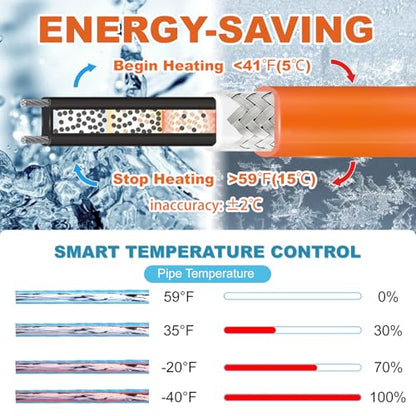 Cupohus Heat Tape for Water Pipes with Thermostat 3FT, Freeze Protection Self-Regulating Heat Trace Cable for Metal, Plastic Home Pipes, Roof and RV, 110-120V