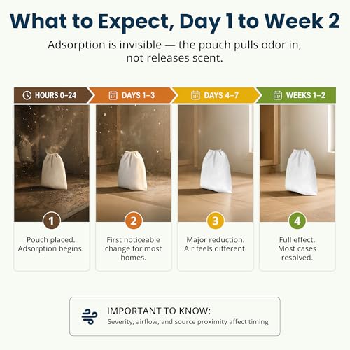 SMELLEZE Dead Animal Odor Eliminator for Home - Reusable Pouch | Removes Rodent & Mouse Smell in Wall, Attic, Crawlspace - Reusable Pouch, Pet Safe, USA Made, 375 sq.ft