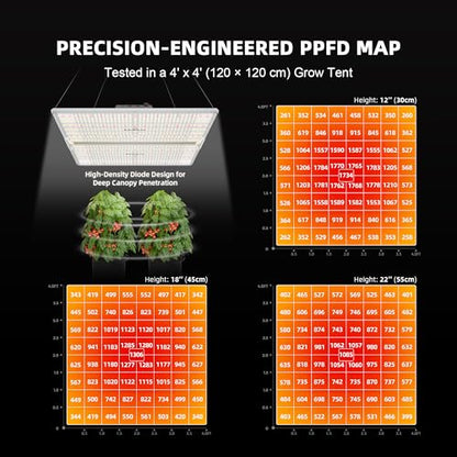 Spider Farmer SF4000 LED Grow Lights for Indoor Plants in 4x4 Grow Tent | 450W Dimmable Full Spectrum Grow Light, New-Gen High-Efficiency Diodes 2.7 PPE System for Seed Starting, Vegetables & Bloom - size: 4x4