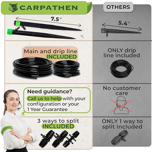 Drip Irrigation System Kit for Garden Watering, Sprinkler, 100 ft | For Garden, Yard, Raised Beds, Plants, Lawn, with Barbed 5/16 Mainline + 1/4 Tubing + 30 Emitters, 20-45 PSI and up to 40 GPH - size: Barbed Fitting 100 feet