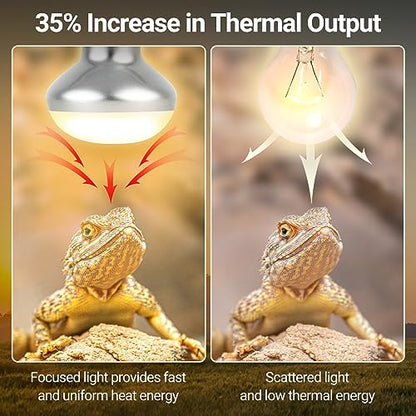 REPTI ZOO 50W Reptile Heat Lamp Bulb,2 Pack Intense Spot Basking Light,UVA Daylight Heating Lamp Bulb for Reptile & Amphibians & Chicken Brooder,Bearded Dragon, Lizard, Tortoise - style: 50W/Daylight
