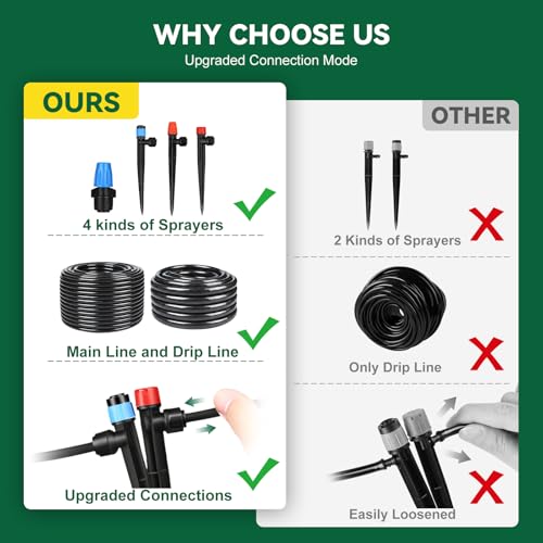 Drip Irrigation System for Garden, 2026-Upgraded Quick Connect Garden Watering Kit All-in-One with 1/2 inch 1/4 inch Irrigation Tubing for Garden, Lawn, Greenhouse, Raised Beds (233FT) - size: 33FT Main tube+200FT 1/4" tube