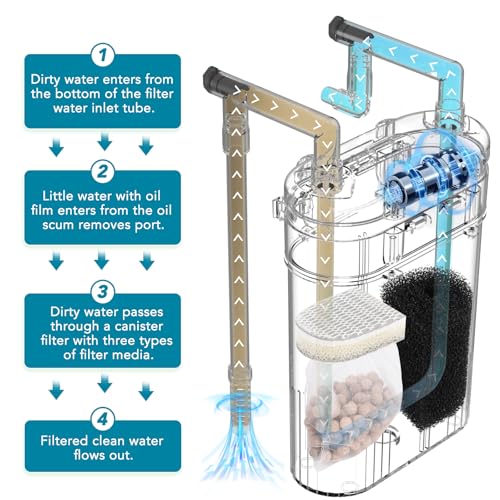 hygger External Hang-On-Back Canister Aquarium Filter,Quiet Fish Tank Filter with 3-Stage Filtration,Anti-Dry Burn Motor,Adjustable Flow,Oil Skimmer,Duckbill Nozzle,Shower Spray Bar (8W,40-60 Gal) - size: 8W,40 - 60 Gal