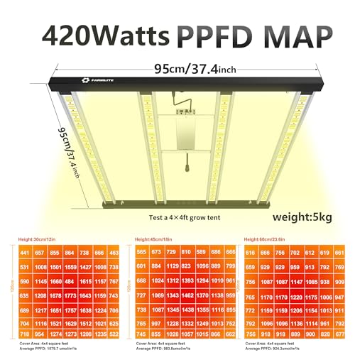 LED Grow Lights for Indoor Plants Full Spectrum Growing Light Bar Plant Hanging Growing Lamps Seedling Daisy Chain Dimmable - size: 420watts