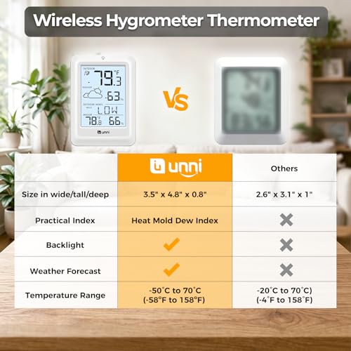 Indoor Outdoor Thermometer Wireless Weather Station, Temperature Humidity Monitor Battery Powered Inside Outside Thermometers with 330ft Range Remote Sensor and Backlight Display（WH01） - color: White