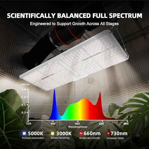 Spider Farmer SF2000 LED Grow Lights for Indoor Plants in 2x4 Grow Tent | 200W Dimmable Full Spectrum Grow Light, New-Gen High-Efficiency Diodes 2.7 PPE System for Seed Starting, Vegetables & Bloom - size: 2x4
