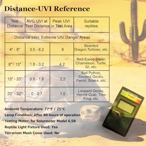 UVB Light for Reptiles with Anti-Glare Lens UVB Bulb 5W LED UVA UVB Reptile Light Bulb Soft Glow UVA UVB Lights for Turtle, Cameleon, Lizard, Bearded Dragon, Gecko 1 Pack