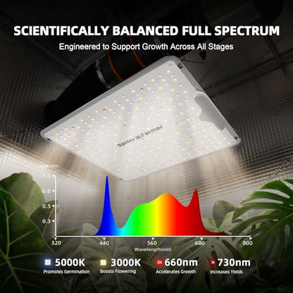 Spider Farmer SF1000 2 Pack LED Grow Lights for Indoor Plants in 2x4 Tent | 200W Dimmable Full Spectrum Grow Light, New-Gen High-Efficiency Diodes 2.5 PPE System for Seed Starting, Vegetables & Bloom - size: 4x2