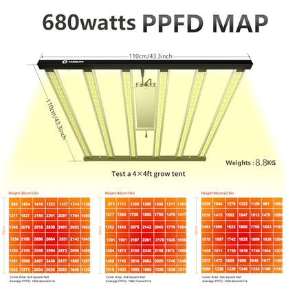 LED Grow Lights for Indoor Plants Full Spectrum Growing Light Bar Plant Hanging Growing Lamps Seedling Daisy Chain Dimmable Board 4x4ft Coverage (680watts) - size: 680watts