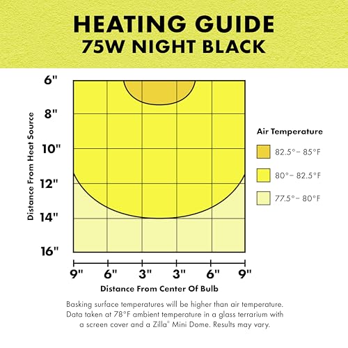 Zilla Incandescent Bulb, Night Black, Ideal for Nocturnal Reptile Species - size: 75 Watts, style: Night Black