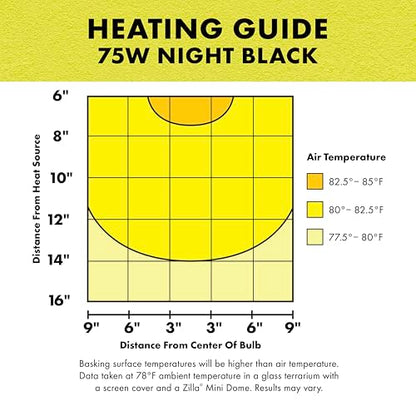 Zilla Incandescent Bulb, Night Black, Ideal for Nocturnal Reptile Species - size: 75 Watts, style: Night Black