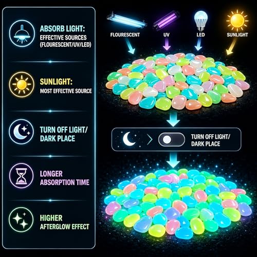 2026 Colorful Glow-in-the-Dark,Garden Stones Night Guide Luminous Pebbles Rainbow Glow,for Outdoor Garden & Aquarium Decor for Pathways,Fish Tank, Aquarium Decoration