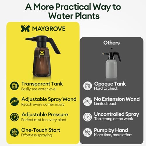 MAYGROVE 70oz Battery Powered Sprayer, 2L Electric Sprayer | Max 7.5h Long Battery Life with Fast Charging, Automatic Garden Sprayer with Adjustable Pressure, Semi-Transparent Bottle