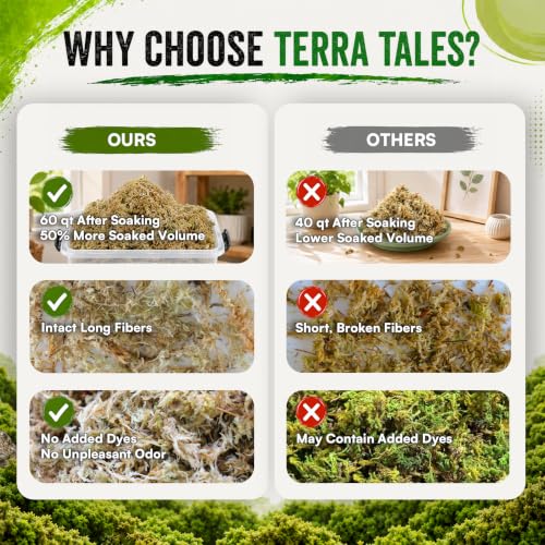 1.1LB Natural Long Fiber Sphagnum Moss Compressed Brick Expands to 30QT, Premium Orchid Moss for Repotting, Carnivorous Plants, Propagation, Moss Pole, Terrarium, Indoor Outdoor Gardening - size: 1.1LB