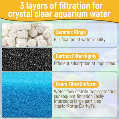 Big Peng AC50 Aquarium Filter Media Maintenance Kit Compatible with Fluval | Compatible with Aquaclear Power Filters,Includes 1 Blue Foam, 2 Activated Carbon, 1 BioMax Pellets, 2 Intake Strainer Sponge