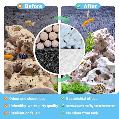 GOZILLA Aquarium Filter Cartridges,Fish Tank Filters Accessories Set,Turtle Tank Filter Replacement Includes 8 Filter Cartridges and 2 Filter Boxes.Only Suit for GZ-107 Low Water Level Tank Filter.