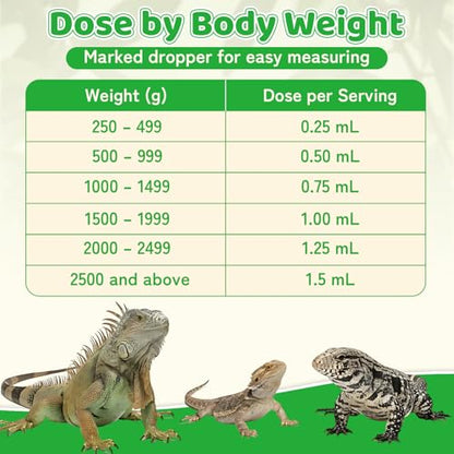 Herbal Supplement for Reptiles – Immune, Respiratory, Appetite & Digestion Support – For Bearded Dragon, Ball Python, Iguana & Tortoise – Alcohol-Free Liquid Drops with Black Seed Oil – 2 fl oz