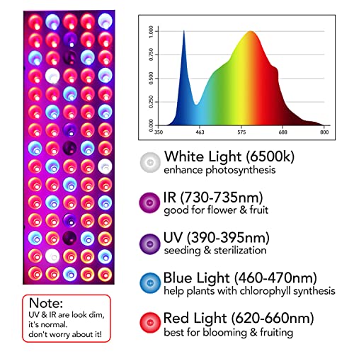 LED Grow Lights, Full Spectrum Grow Lamp with IR & UV LED Plant Lights for Indoor Plants,Micro Greens,Clones,Succulents,Seedlings,Panel Size 12x4.7 inch - size: 12 x 4.7 inches