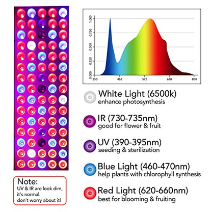 LED Grow Lights, Full Spectrum Grow Lamp with IR & UV LED Plant Lights for Indoor Plants,Micro Greens,Clones,Succulents,Seedlings,Panel Size 12x4.7 inch - size: 12 x 4.7 inches