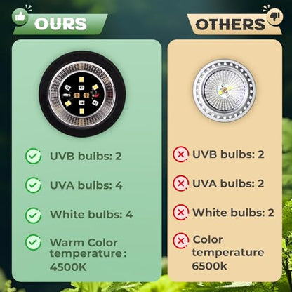 UVB Light Bulb for Reptile 5W10.0 UVB UVA Reptile Light Bulb for Bearded Dragon Lizard Tortoises Snake Chameleon Not Heat Lamp Natural Sunlight Simulation for Tropical-Dwelling - size: Upgrade 5W10.0