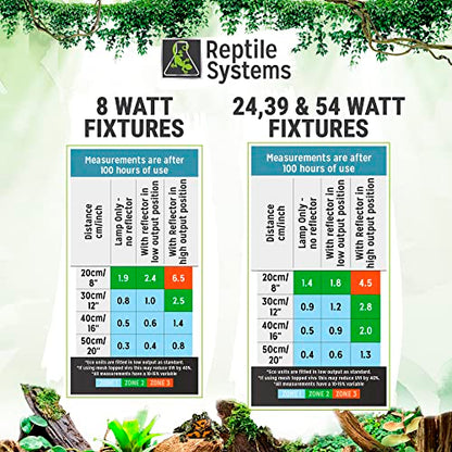 Reptile Systems Eco T5 Unit Zone 1 Reptile Lighting Kit – 36in-39w - Slimline Fixture with HOT5 Lamp, Reflector & Flicker-Free Ballast – Ideal for Terrariums, Chameleons & Geckos