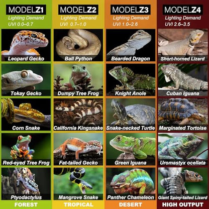 UVB Light for Reptiles, 28.5IN 18W LED UVA UVB Terrarium Lamp with 4 Auto Modes for Ferguson Zones, Terrarium Lamp for Bearded Dragons, Leopard Gecko, Snake, Turtle & More