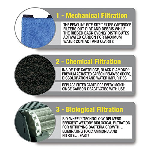 MarineLand Penguin Power Filter Rite-Size Cartridge - size: 3-Count, style: Size A