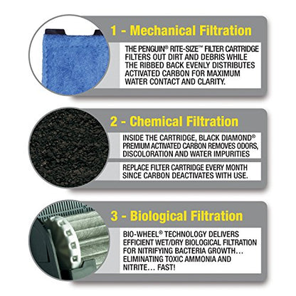 MarineLand Penguin Power Filter Rite-Size Cartridge - size: 3-Count, style: Size A