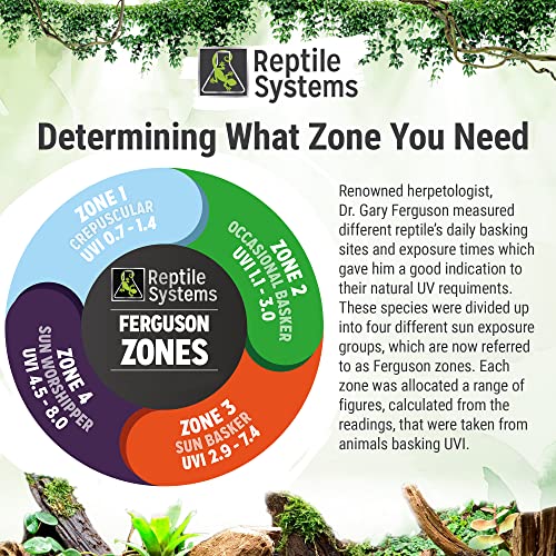 Reptile Systems Eco T5 Unit Zone 1 Reptile Lighting Kit – 36in-39w - Slimline Fixture with HOT5 Lamp, Reflector & Flicker-Free Ballast – Ideal for Terrariums, Chameleons & Geckos