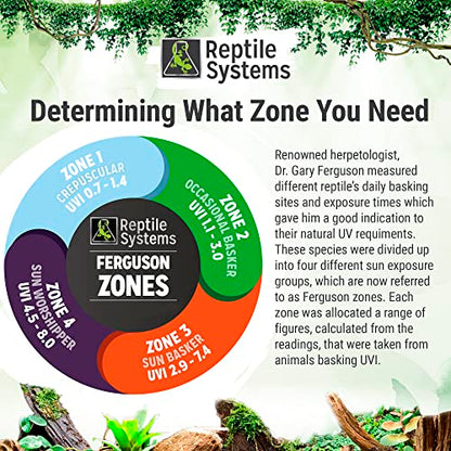 Reptile Systems Eco T5 Unit Zone 1 Reptile Lighting Kit – 36in-39w - Slimline Fixture with HOT5 Lamp, Reflector & Flicker-Free Ballast – Ideal for Terrariums, Chameleons & Geckos