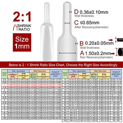 Chanzon 2:1 Ratio 1/24" (1mm) Heat Shrink Tubing 8Ft Roll Clear/Transparent | Polyolefin Sleeving 2.5M Roll, for Automotive Wire Repair, Marine, RC Hobby & Electronic Insulation, 1pcs - color: Transparent, size: 1mm (1/24") - 8FT