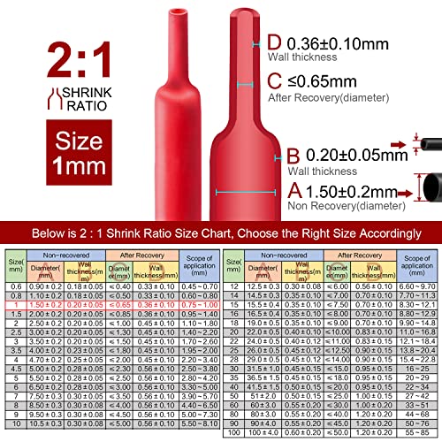 Chanzon 2:1 Ratio 1/24" (1mm) Heat Shrink Tubing 8Ft Roll Red | Polyolefin Sleeving 2.5M Roll, for Automotive Wire Repair, Marine, RC Hobby & Electronic Insulation, 1pcs - color: Red, size: 1mm (1/24") - 8FT
