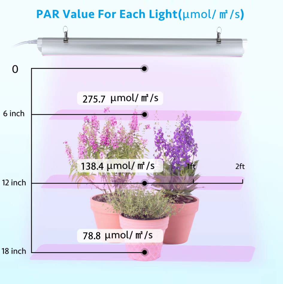 Grow Light, 2ft T8,100W(4 x 25W, 600W Equivalent), Super Bright, Full Spectrum Sunlight Plant Light, LED Grow Light Strips, Grow Lights for Indoor Plants,Greenhouse,4-Pack - size: 2FT-4pack