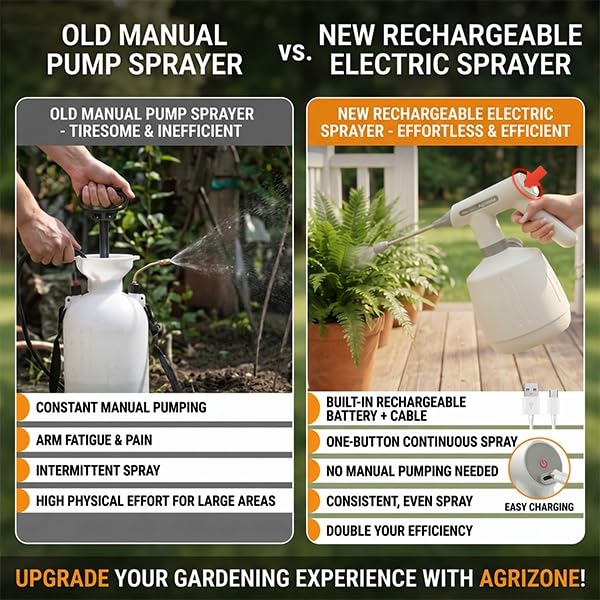Electric Spray Bottle，2 Spray Modes Removable Wand | 2L ABS electric sprayer with 1200mAh rechargeable battery for gardening,household cleaning &Pet Bathing Grooming