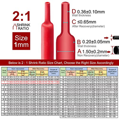 Chanzon 2:1 Ratio - 80Ft Roll - 1/24" (1mm) Heat Shrink Tubing Red | Polyolefin Sleeving 25M Roll, for Automotive Wire Repair, Marine, RC Hobby & Electronic Insulation, 1pcs - color: Red, size: 1mm (1/24") - 80FT