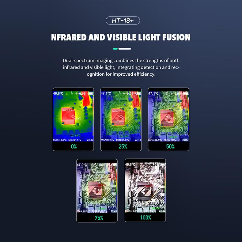 256X192 Higher IR Resolution HT-18+ Handheld Thermal Camera from HTI -18 Newest Update, IR Resolution Improved to 256x192 with 25 HZ, 300,000 Pixels, Easy to Read 3.2" Color Display, Includes Battery