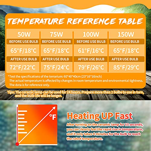 LUCKY HERP 150W Ceramic Heat Emitter, Reptile Heat Bulbs, Ceramic Heat Lamp for Reptiles, Amphibian, Chicken, Dog, Cat (2-Pack) - size: 150