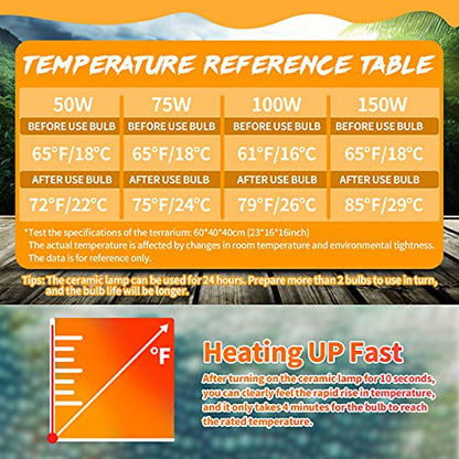 LUCKY HERP 100W Ceramic Heat Emitter, Reptile Heat Bulbs, Ceramic Heat Lamp for Reptiles, Amphibian, Chicken, Dog, Cat (2-Pack) - size: 100