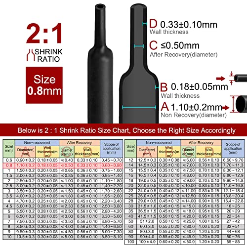 Chanzon 2:1 Ratio - 80Ft Roll - 1/32" (0.8mm) Heat Shrink Tubing Black | Polyolefin Sleeving 25M Roll, for Automotive Wire Repair, Marine, RC Hobby & Electronic Insulation, 1pcs - color: Black, size: 0.8mm (1/32") - 80FT