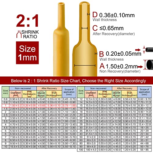 Chanzon 2:1 Ratio 1/24" (1mm) Heat Shrink Tubing 8Ft Roll Yellow | Polyolefin Sleeving 2.5M Roll, for Automotive Wire Repair, Marine, RC Hobby & Electronic Insulation, 1pcs - color: Yellow, size: 1mm (1/24") - 8FT